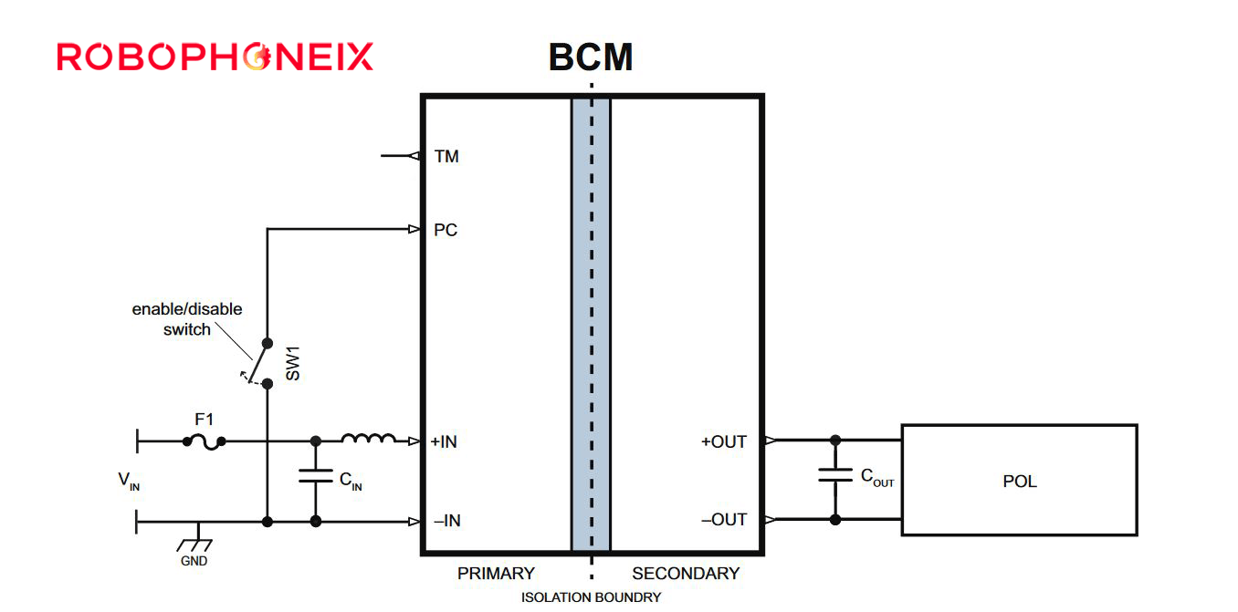 BDM-CONVERTER