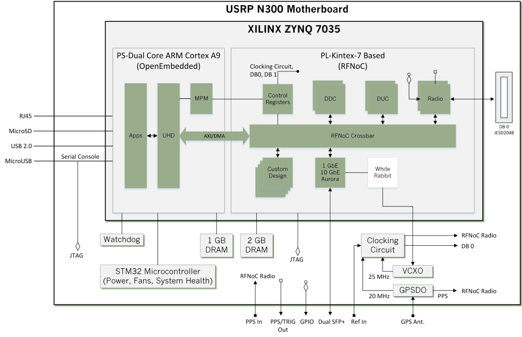 N300 _ MB _ Diagram