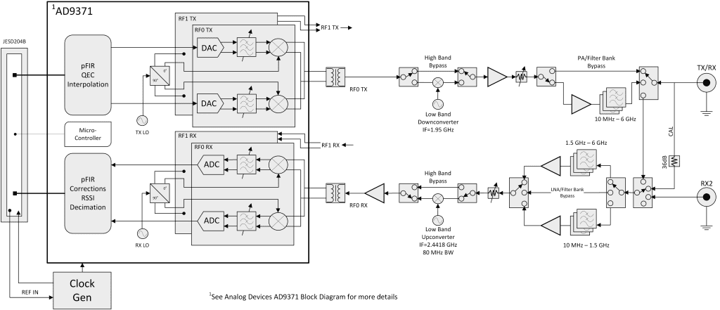 USRP _ N300